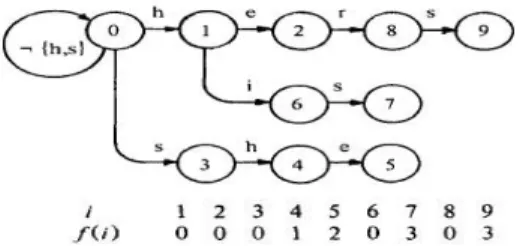Fig. 7에서 볼 수 있듯이 먼저 패킷이 들어오게 되 면 패킷의 타입을 보고 GOOSE 패킷인지를 확인하는  절차를  수행한다.  그리고  패킷에  대한  유효성을  검사 