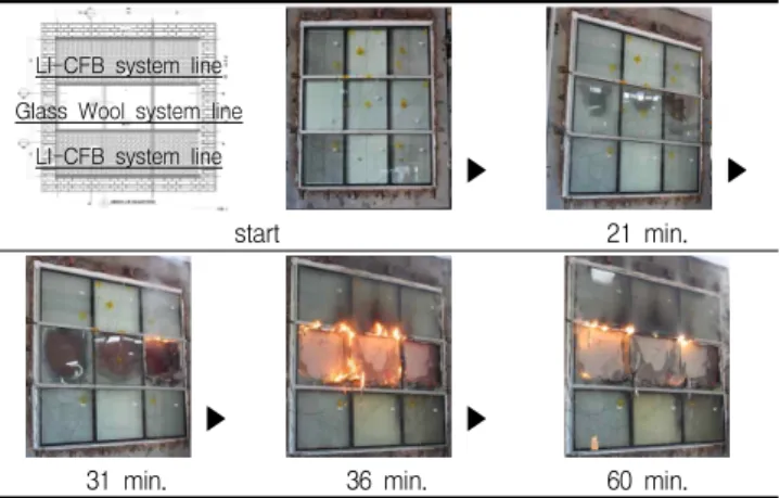 Figure 4. Fire resistance test