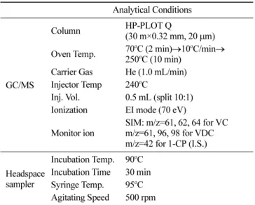 Table 2. Analytical conditions for the determination of VC and VDC