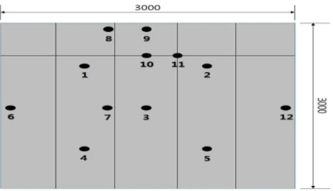 Figure 3. Temperature measurement result – Type 2