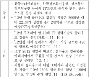 Table 2. Cloud Computing Services