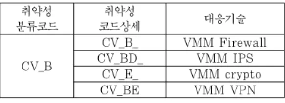 Table 12. Response system classification Model