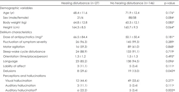 Table 2. Comparison between hearing disturbance group and no hearing disturbance group