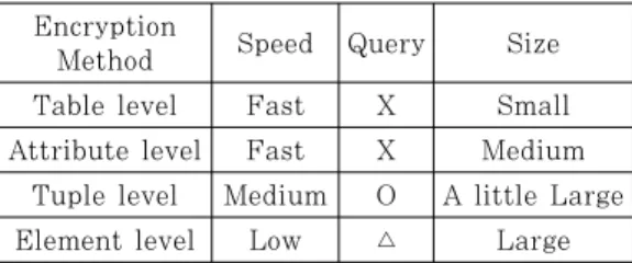 Table level Fast X Small