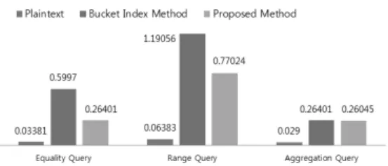 Table  4.  The  result  of  three  queries  in  single  data table