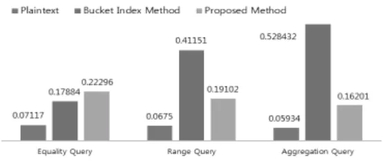 Table 5. The result of three queries in two data  tables