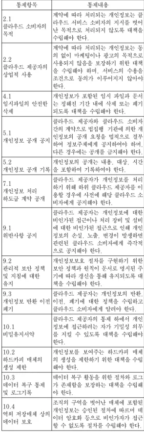 Table  3.  Privacy  controls  for  cloud  provider  from ISO/IEC 27018 통제항목 통제내용2.1클라우드 소비자의 목적 계약에 따라 처리되는 개인정보는 클라우드 서비스 소비자의 지시를 벗어 난 목적으로 처리되지 않도록 대책을 수립해야 한다.2.2클라우드 제공자의 상업적 사용계약에 따라 처리되는 개인정보는 동의 없이 마케팅이나 광고의 목적으로 사용되지 않음을 보장하기 위한 대책을  수립해야  하며,  서비