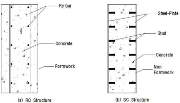 Figure 1. RC structure and SC structure