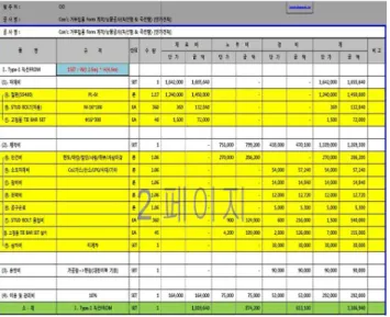 Figure 8. The process of estimating the unit cost of SC structure manufacturing and construction