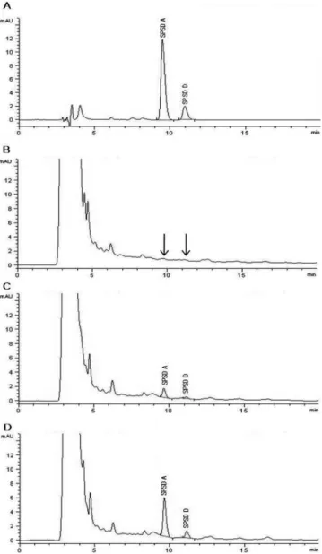 Table 6. Recovery results of analytical method for spinosad in crops