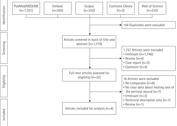Table 1.  Summarization of the four including studies Study Year Country Type of study Mean   age (yr)