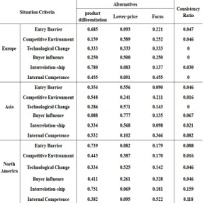 Table  8. Alternative  Priority  Results 