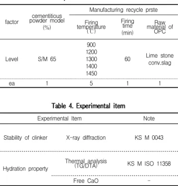 Figure 1. Flow chart of the manufacture of recycle cement model