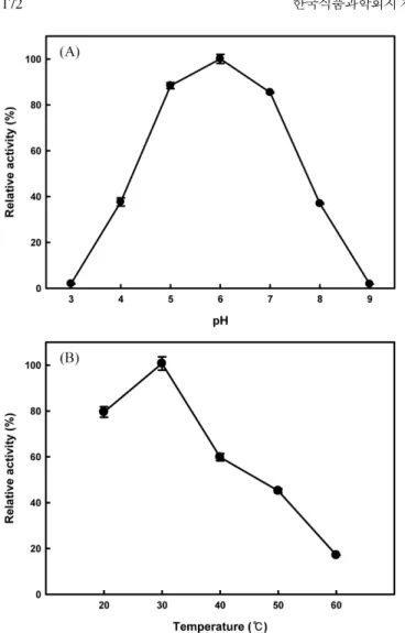 Fig. 3. Effect of divalent cations on  β-xylosidase activity of Leu. lactis KCTC 13344