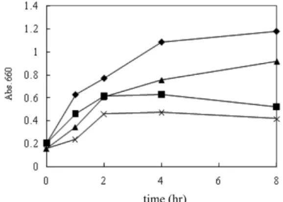 Fig. 4. One step growth of (A)  C. sakazakii ES2 phage and (B) S. enterica Typhimurium ST2 phage.