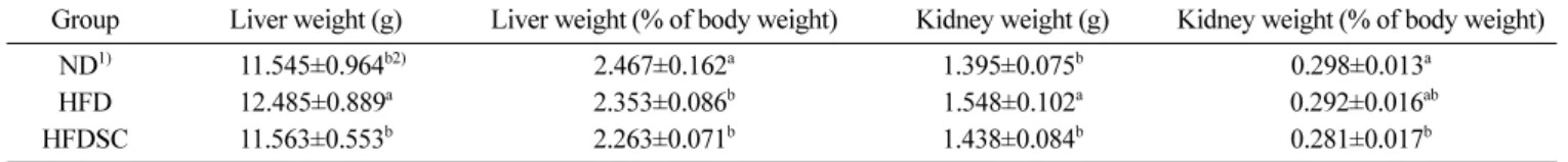 Table 5. Weights of epididymal, perirenal and visceral adipose tissues in rats fed HFDSC for 5 weeks