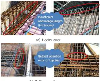 Figure 10. Wall of the horizontal and vertical rebar cutting error
