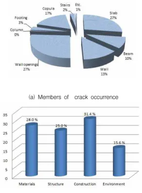 Figure 1. Personal data of question investigation