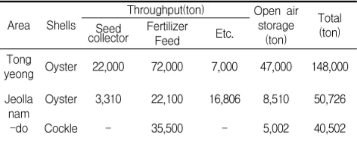 Figure 2. Image of shell crushing equipment