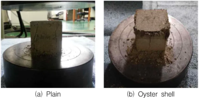 Figure 12. The failure of mortar sample with oyster shell and without 5. 결 론 분쇄패각(굴, 꼬막, 대합, 바지락)의 물성을 측정하고 시 멘트 모르터에 혼입 가능성을 분석한 결과는 다음과 같다