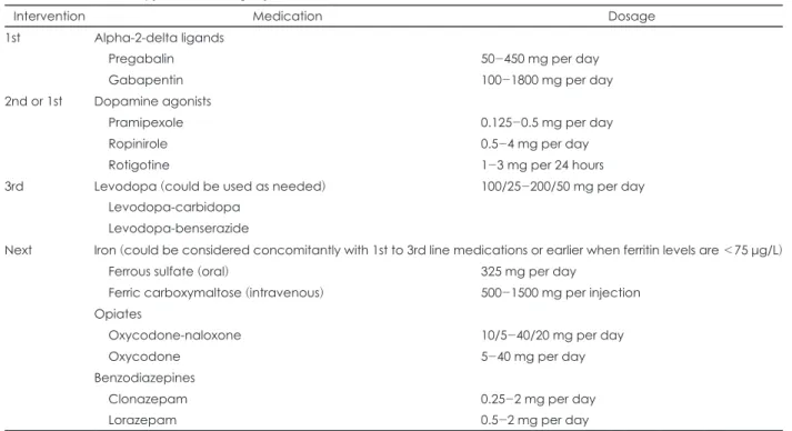 Table 1. Pharmacotherapy for restless legs syndrome 