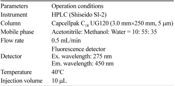 Table 2. LC-MS/MS conditions for the confirmation of zearalenone in cereal products