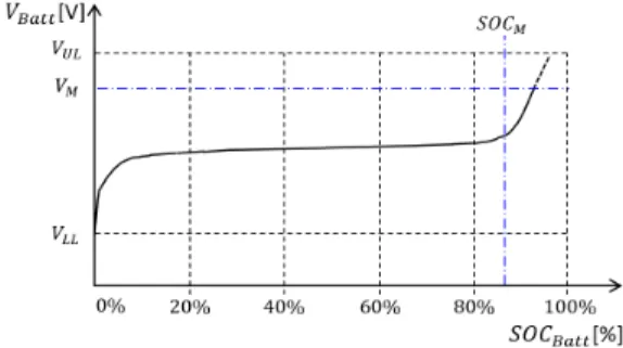 Fig.  4. Transient  operation  strategy  of  CVCF  inverter