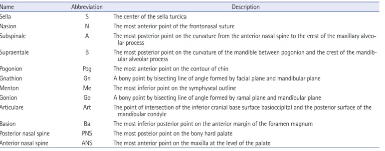 Table 1. Twelve cephalometric landmarks