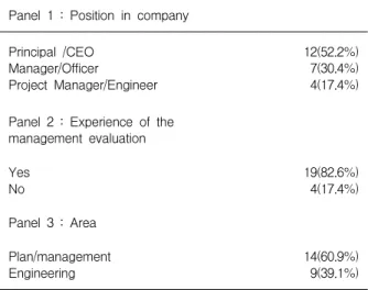Figure 8. Pair-wise comparison survey results (interviewer1-1)