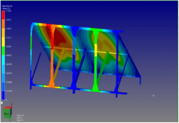 Fig. 11. Results of Max stress : 35.1MPa