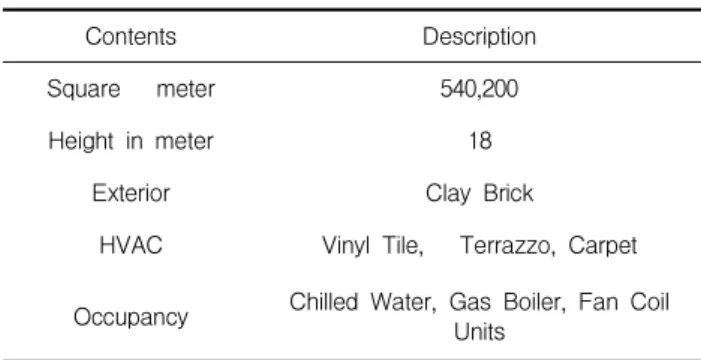 Table 2. Outline of hospital facility