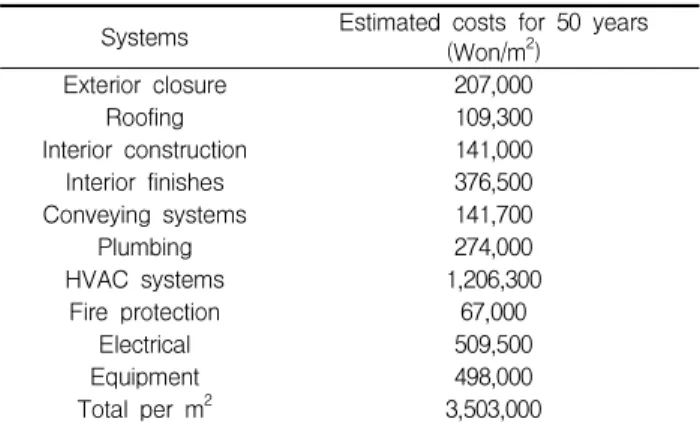 Table 4. Mean and standard deviation of unscheduled cost for each system from Whitestone report