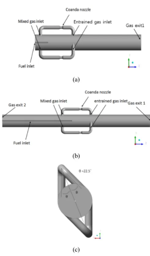 Fig.  1. Geometry configuration of exhaust gas  recirculation burner with coanda nozzle