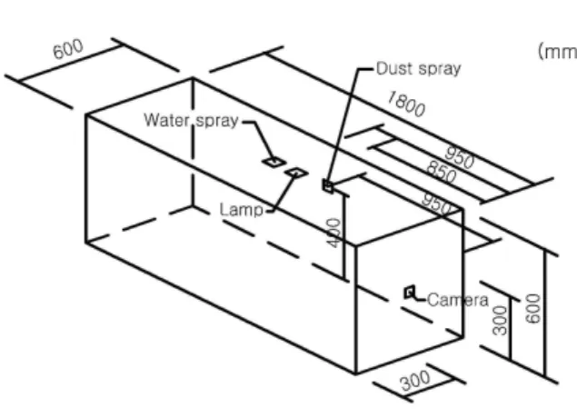 Figure 4. Dimensions of the testing box