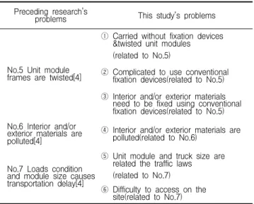 Table 1. Comparing the problems of preceding research and this study