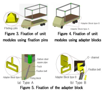 Figure 3. Fixation of unit modules using fixation pins