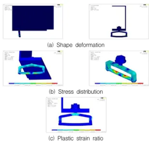 Figure 8. Results of adapter block(Type A)