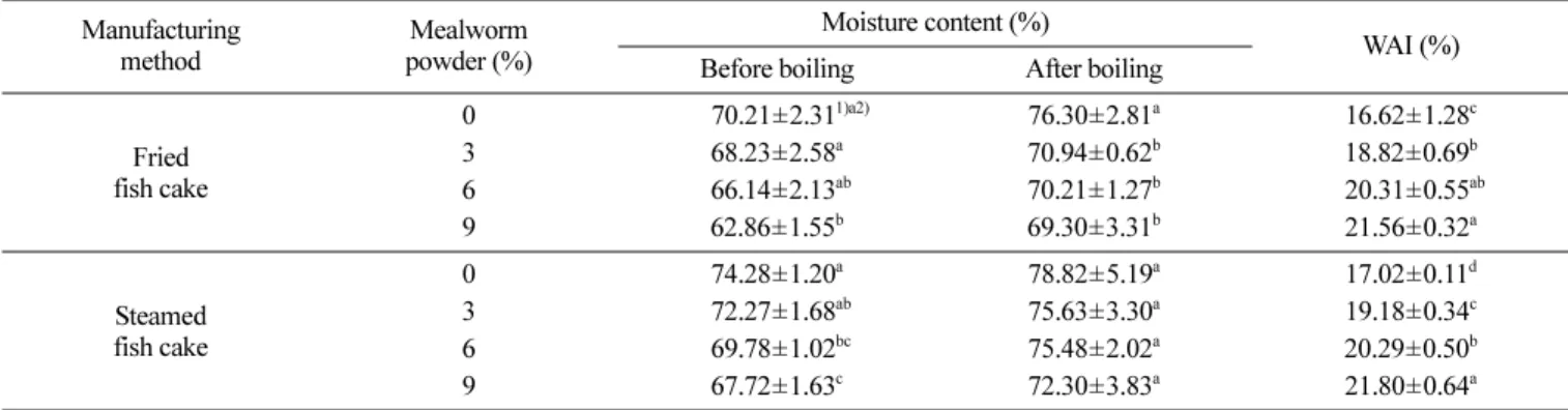 Table 1. Moisture content and water absorption index (WAI) of fish cake with different amounts of mealworm powder Manufacturing method Mealworm powder (%) Moisture content (%) WAI (%) Before boiling After boiling