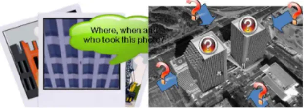 Figure 2. Difficulty of photo distinction
