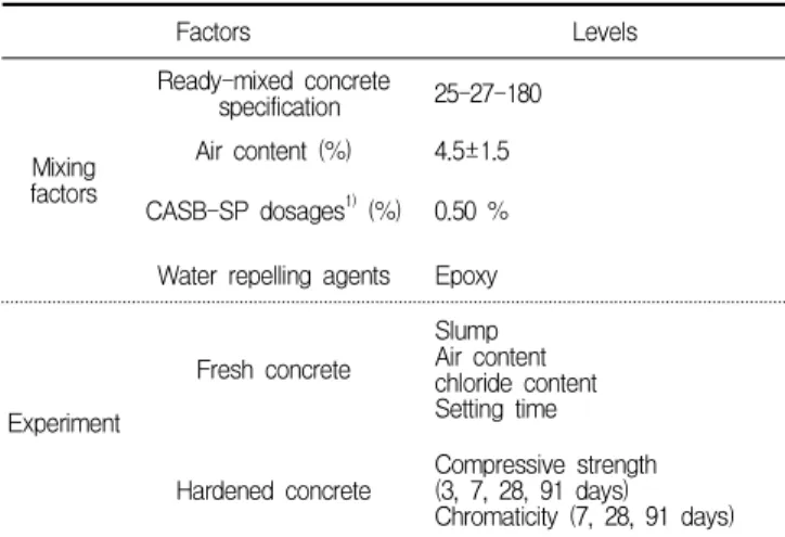 Figure 7. Structure application