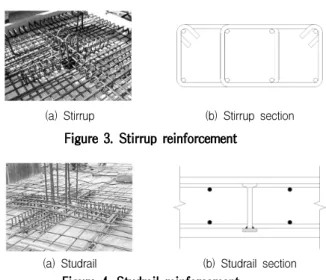 Figure 4. Studrail reinforcement