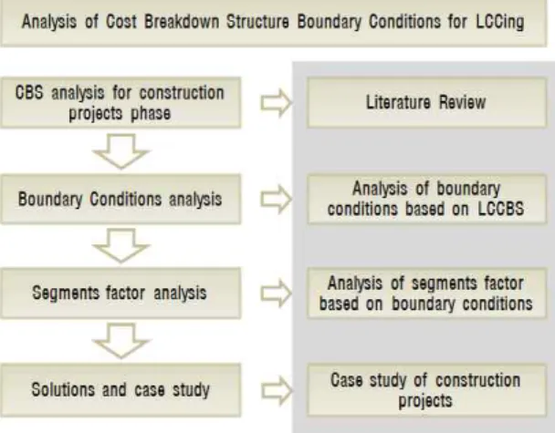 Figure 1. Research process