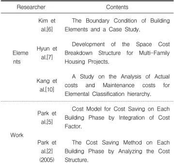 Table 2. Classification of overseas construction information