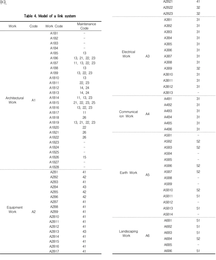 Table 4. Model of a link system