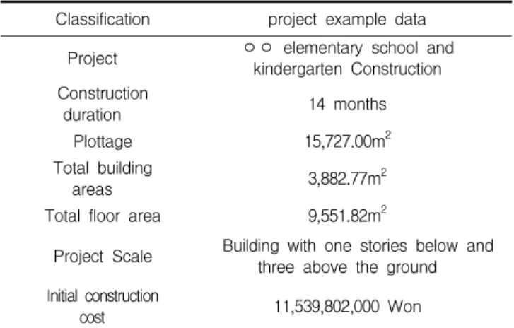 Table 6. Improved a ccuracy for a missing item