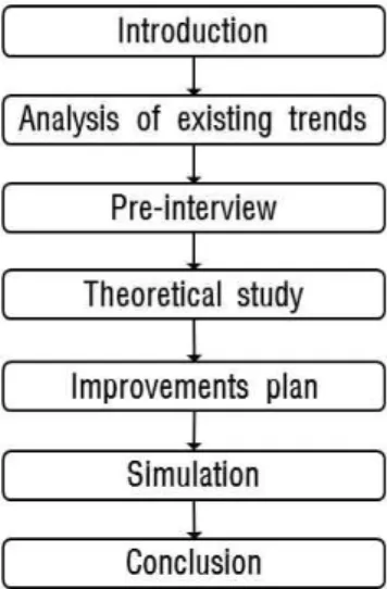 Figure 1. The process of the study