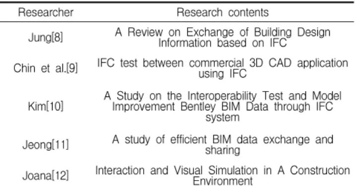 Table 2. Previous studies on BIM data compatibility