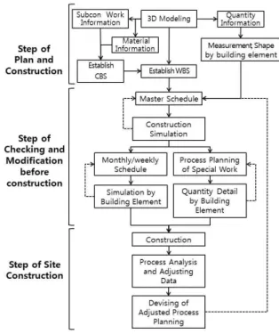 Figure 3. Information use problem in PMIS
