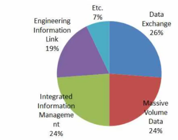 Figure 4. Information use problem in BIM