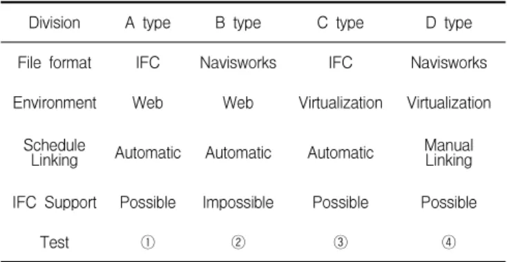 Figure  6  shows  the  web-based  construction  simulation  on  the  IFC  model  viewer  developed  for  this  study  using  web  components